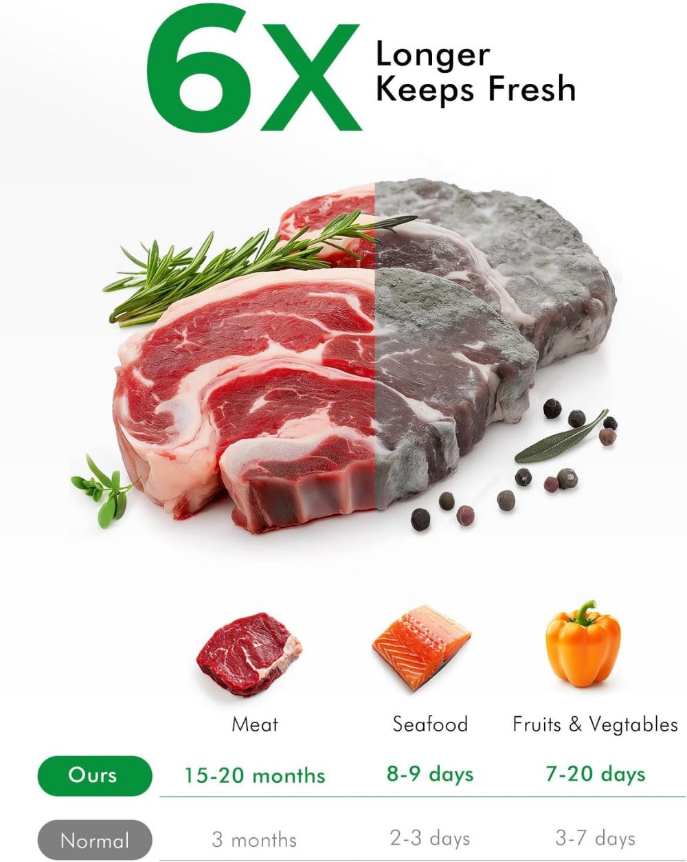 Sacchetti per Sottovuoto, Conf - Vacuum Sealer Bag recensione e prezzo